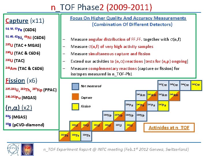 n_TOF Phase 2 (2009 -2011) Focus On Higher Quality And Accuracy Measurements (Combination Of