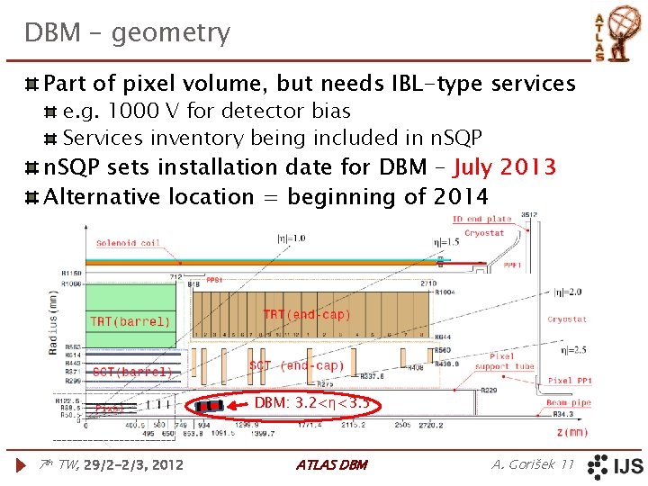 DBM – geometry Part of pixel volume, but needs IBL-type services e. g. 1000