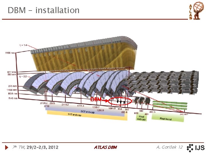 DBM – installation DBM 7 th TW, 29/2 -2/3, 2012 ATLAS DBM A. Gorišek