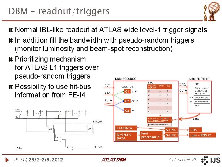 DBM – readout/triggers Normal IBL-like readout at ATLAS wide level-1 trigger signals In addition