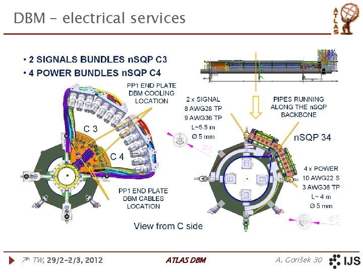 DBM – electrical services 7 th TW, 29/2 -2/3, 2012 ATLAS DBM A. Gorišek