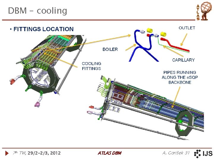 DBM – cooling 7 th TW, 29/2 -2/3, 2012 ATLAS DBM A. Gorišek 31