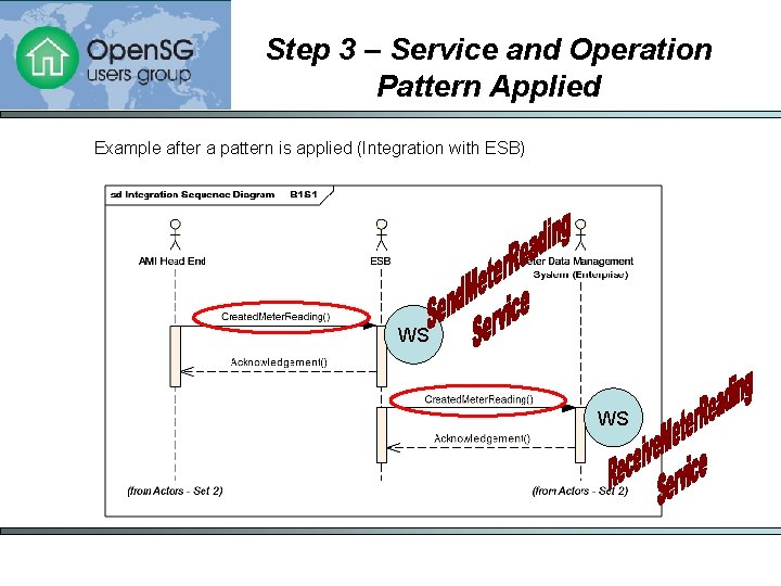 Step 3 – Service and Operation Pattern Applied Example after a pattern is applied