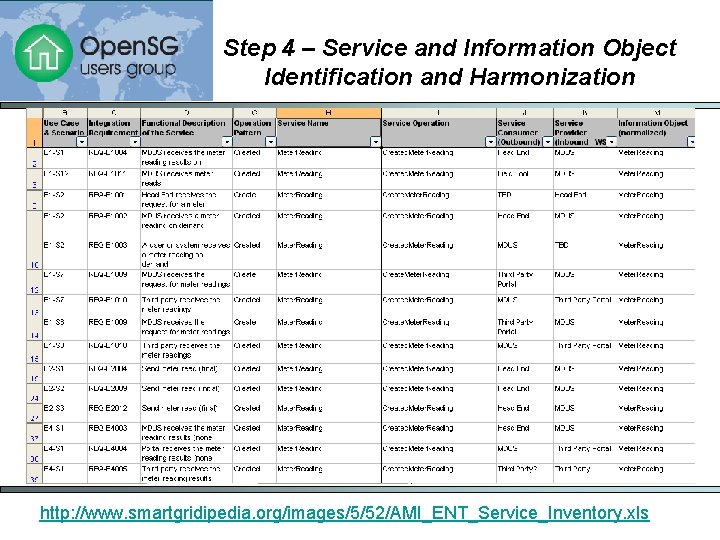 Step 4 – Service and Information Object Identification and Harmonization http: //www. smartgridipedia. org/images/5/52/AMI_ENT_Service_Inventory.