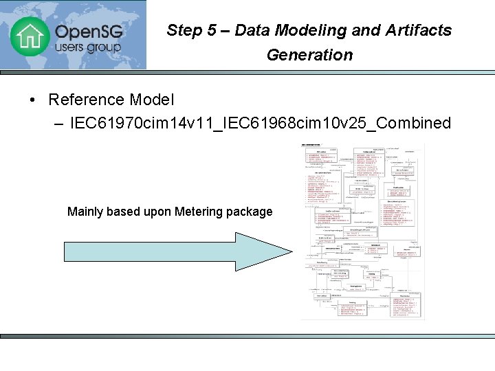 Step 5 – Data Modeling and Artifacts Generation • Reference Model – IEC 61970