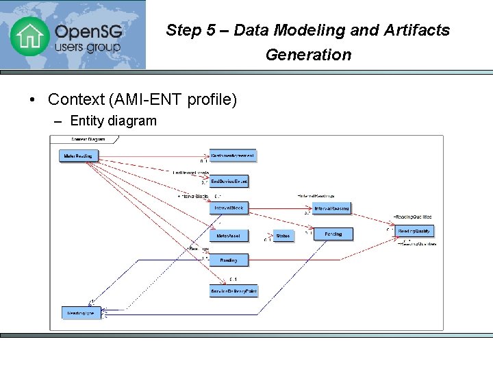 Step 5 – Data Modeling and Artifacts Generation • Context (AMI-ENT profile) – Entity