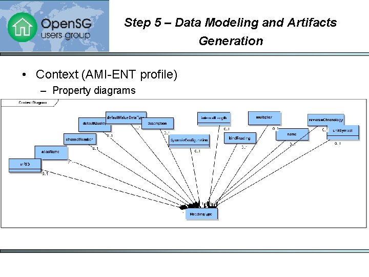 Step 5 – Data Modeling and Artifacts Generation • Context (AMI-ENT profile) – Property