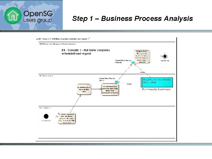 Step 1 – Business Process Analysis 