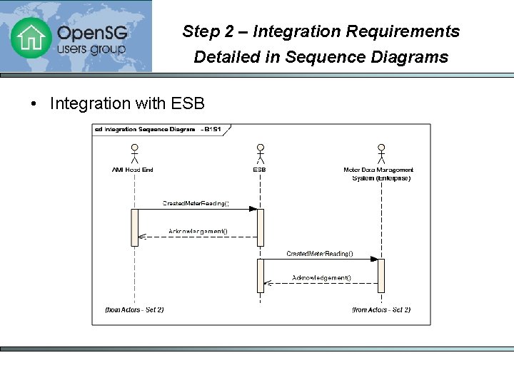 Step 2 – Integration Requirements Detailed in Sequence Diagrams • Integration with ESB 