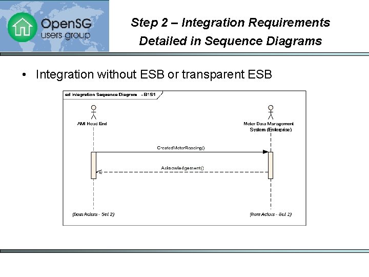Step 2 – Integration Requirements Detailed in Sequence Diagrams • Integration without ESB or