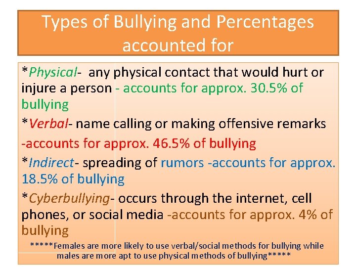 Types of Bullying and Percentages accounted for *Physical- any physical contact that would hurt Types of Bullying and Percentages accounted for *Physical- any physical contact that would hurt