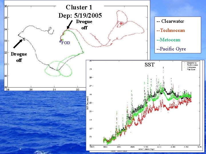 Cluster 1 Dep: 5/19/2005 -- Clearwater Drogue off x Drogue off --Technocean --Metocean *FOD