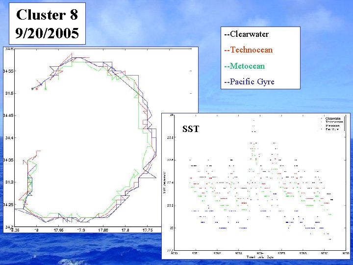 Cluster 8 9/20/2005 --Clearwater --Technocean --Metocean --Pacific Gyre SST Drogue FOD 