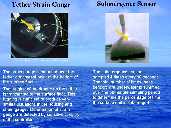 Tether Strain Gauge Submergence Sensor Figure courtesy Clearwater Instrumentation The strain gauge is mounted