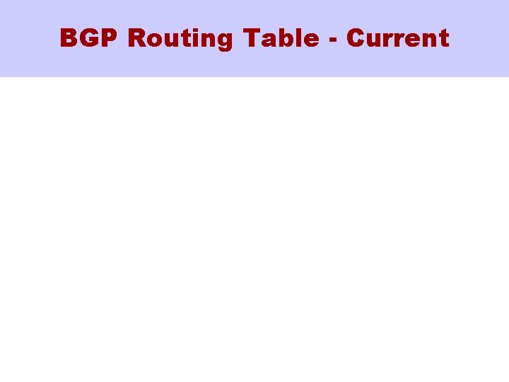 BGP Routing Table - Current 