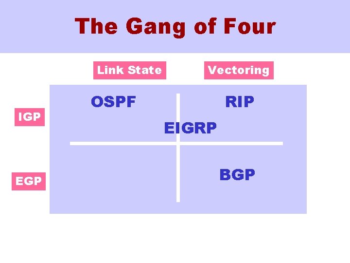 The Gang of Four Link State IGP EGP Vectoring OSPF RIP EIGRP BGP 