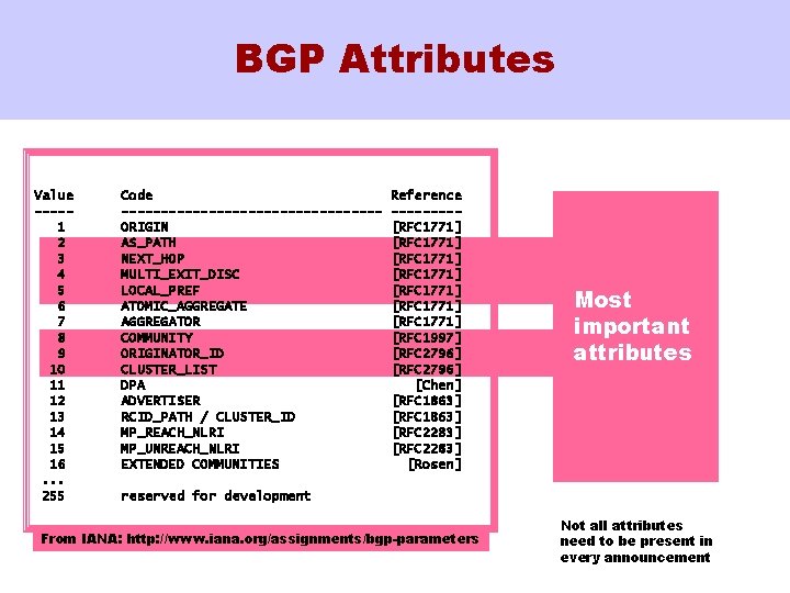 BGP Attributes Value ----1 2 3 4 5 6 7 8 9 10 11