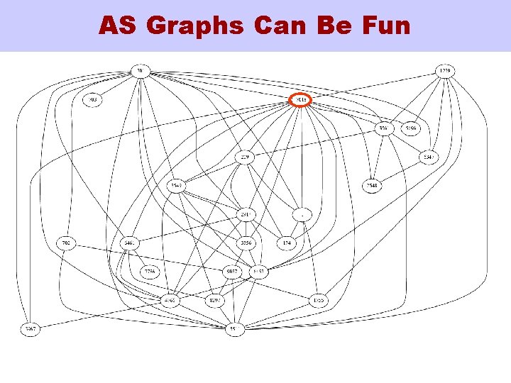 AS Graphs Can Be Fun 