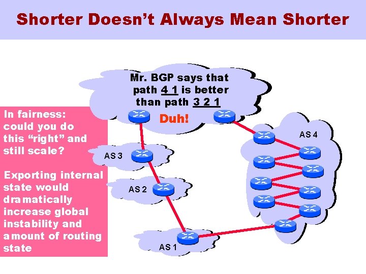 Shorter Doesn’t Always Mean Shorter In fairness: could you do this “right” and still