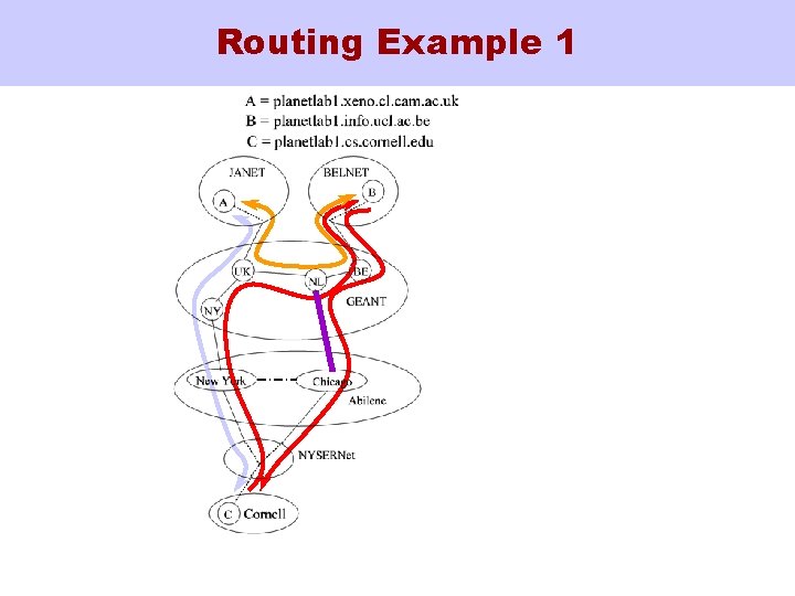 Routing Example 1 