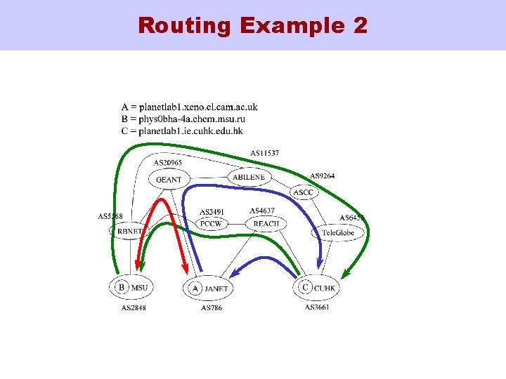 Routing Example 2 