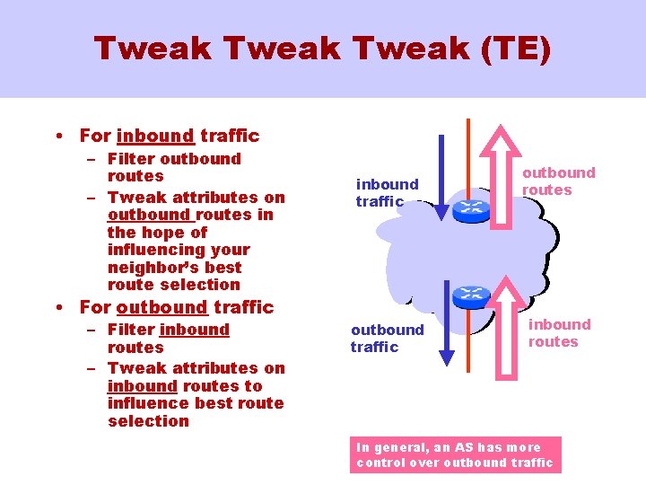 Tweak (TE) • For inbound traffic – Filter outbound routes – Tweak attributes on