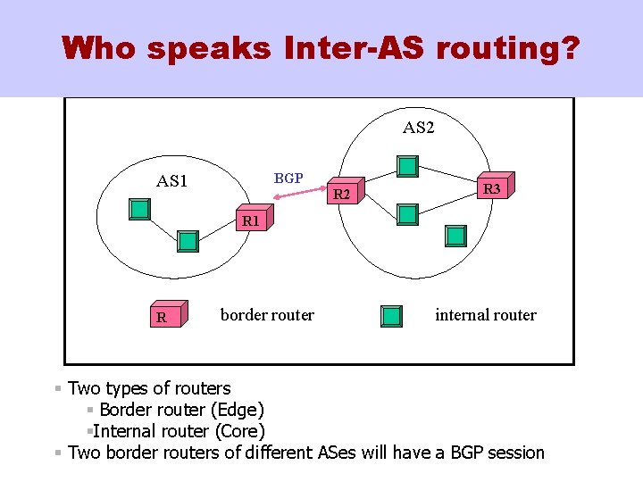 Who speaks Inter-AS routing? AS 2 BGP AS 1 R 2 R 3 R