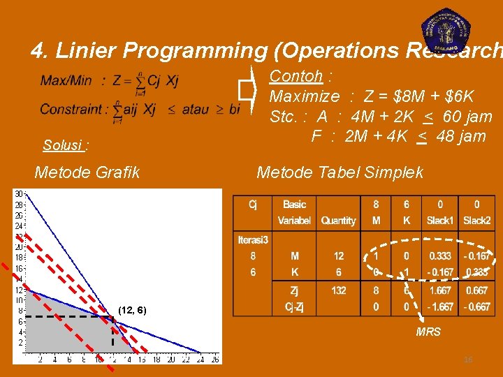 4. Linier Programming (Operations Research Contoh : Maximize : Z = $8 M +