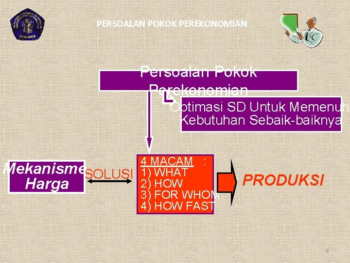 PERSOALAN POKOK PEREKONOMIAN Persoalan Pokok Perekonomian Optimasi SD Untuk Memenuhi Kebutuhan Sebaik-baiknya 4 MACAM