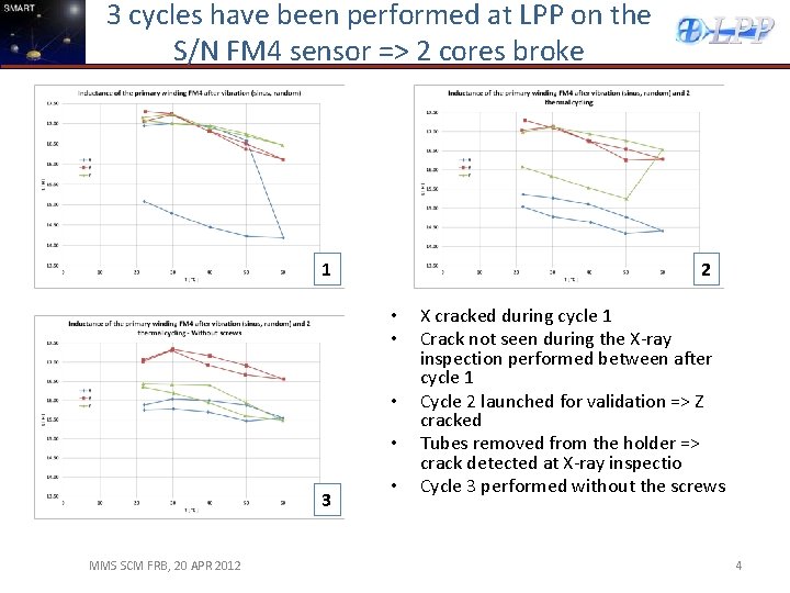 3 cycles have been performed at LPP on the S/N FM 4 sensor =>