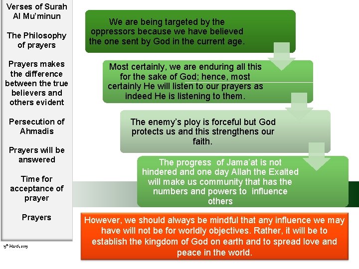 Verses of Surah Al Mu’minun The Philosophy of prayers Prayers makes the difference between