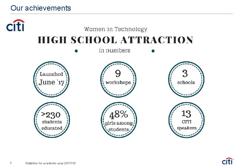 Our achievements 7 Statistics for academic year 2017/18 