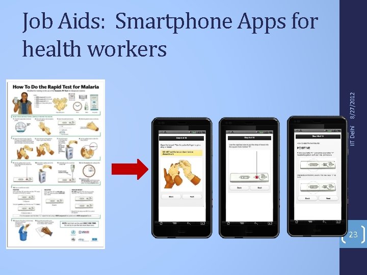 IIT Delhi 8/27/2012 Job Aids: Smartphone Apps for health workers 23 