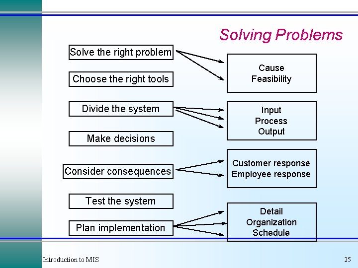 Solving Problems Solve the right problem Choose the right tools Divide the system Make