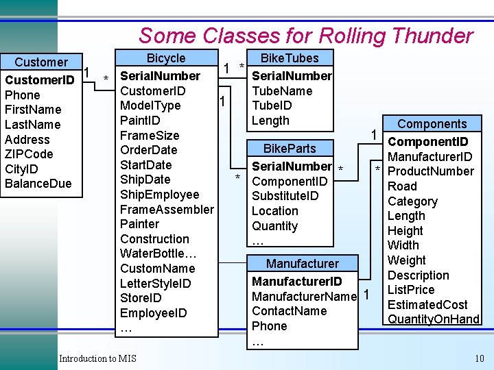 Some Classes for Rolling Thunder Customer 1 Customer. ID Phone First. Name Last. Name