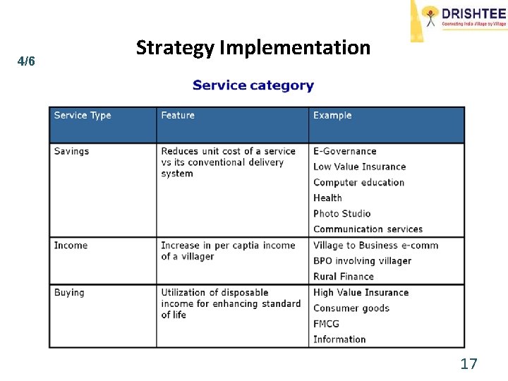 4/6 Strategy Implementation 17 