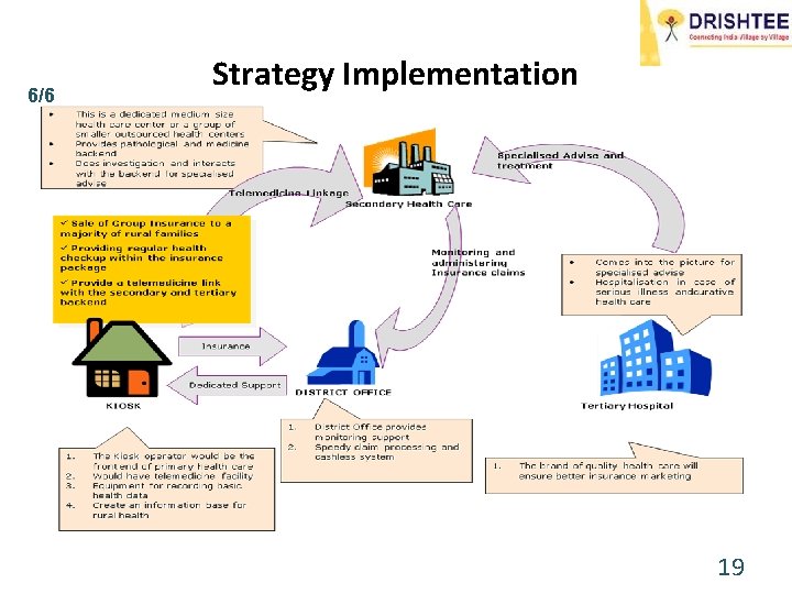 6/6 Strategy Implementation 19 