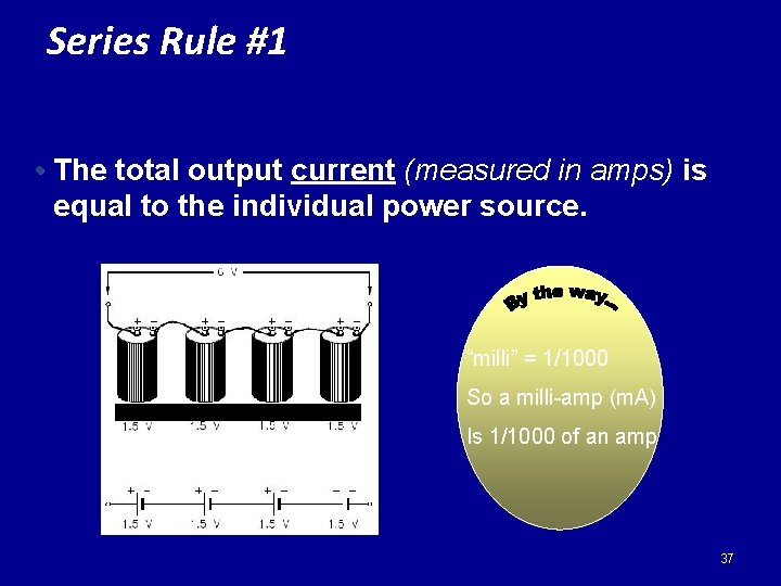 Series Rule #1 • The total output current (measured in amps) is equal to