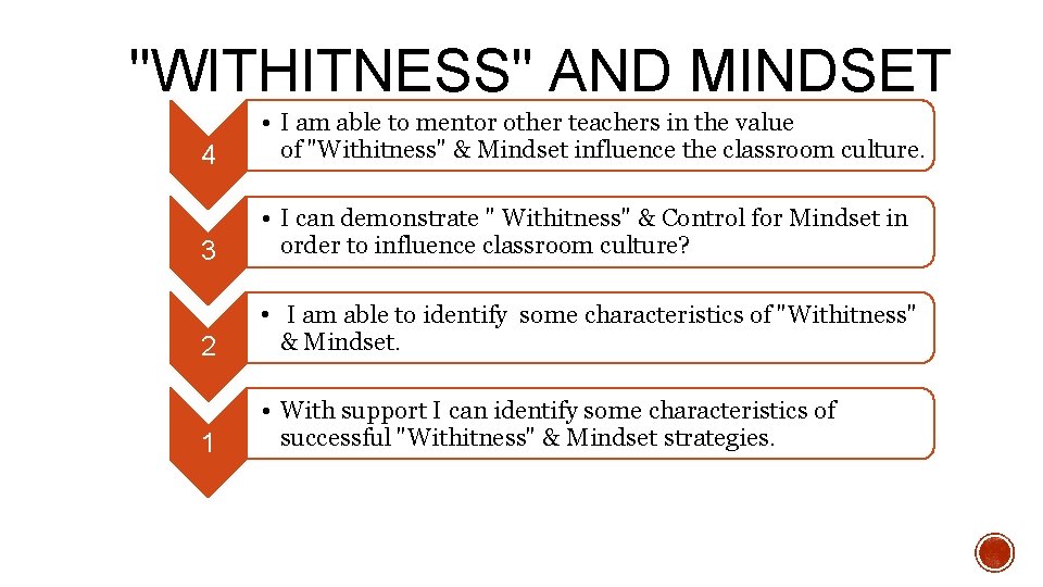 "WITHITNESS" AND MINDSET 4 • I am able to mentor other teachers in the