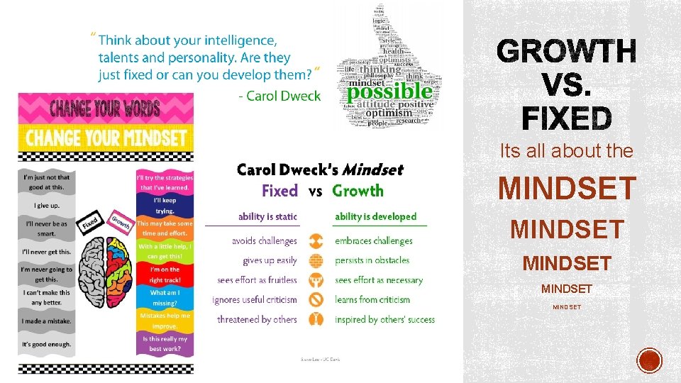 Its all about the MINDSET MINDSET 