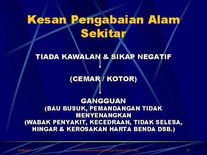 Kesan Pengabaian Alam Sekitar TIADA KAWALAN & SIKAP NEGATIF (CEMAR / KOTOR) GANGGUAN (BAU