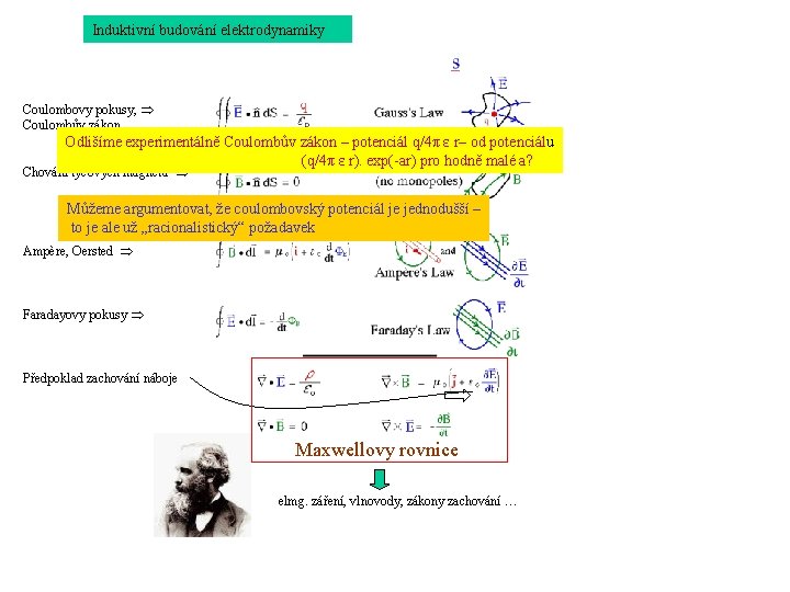 Induktivní budování elektrodynamiky Coulombovy pokusy, Coulombův zákon Odlišíme experimentálně Coulombův zákon – potenciál q/4π