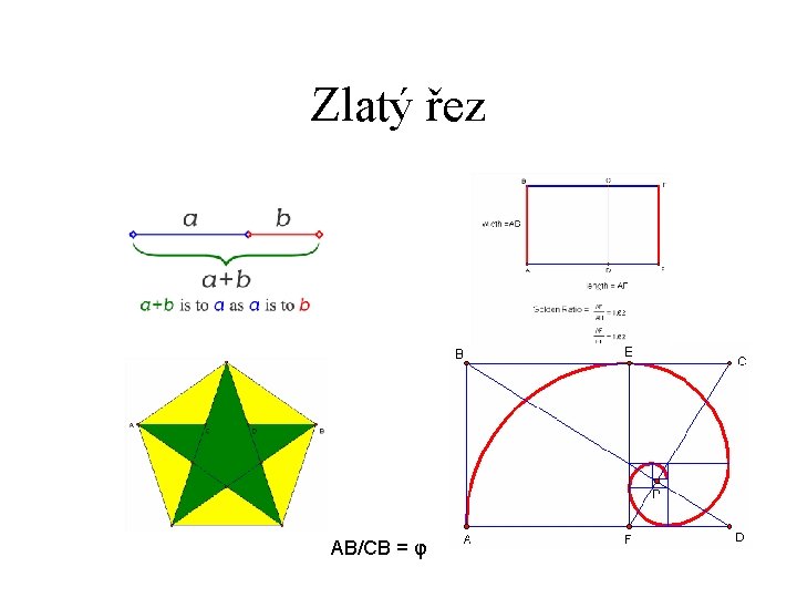 Zlatý řez AB/CB = φ 