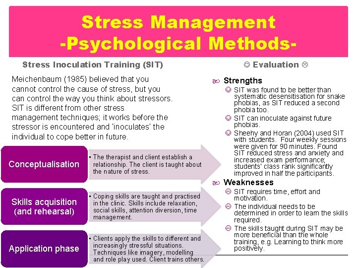 Stress Management -Psychological Methods. Stress Inoculation Training (SIT) Meichenbaum (1985) believed that you cannot