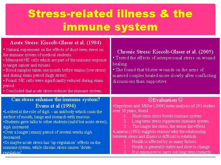 Stress-related illness & the immune system Acute Stress: Kiecolt-Glaser et al. (1984) • Natural