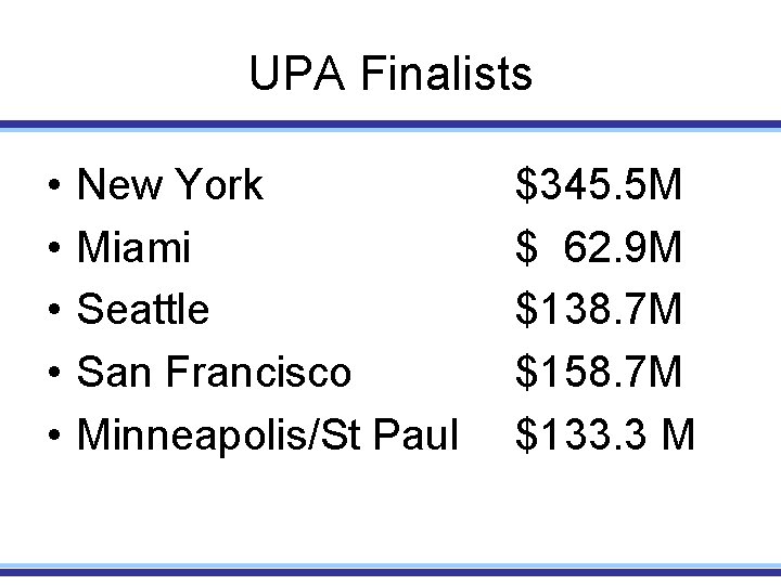 UPA Finalists • • • New York Miami Seattle San Francisco Minneapolis/St Paul $345.