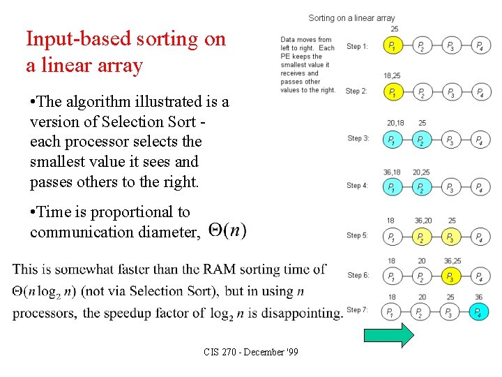 Input-based sorting on a linear array • The algorithm illustrated is a version of