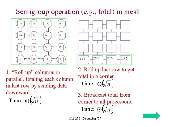 Semigroup operation (e. g. , total) in mesh 1. “Roll up” columns in parallel,