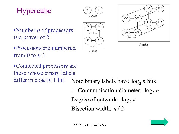 Hypercube • Number n of processors is a power of 2 • Processors are