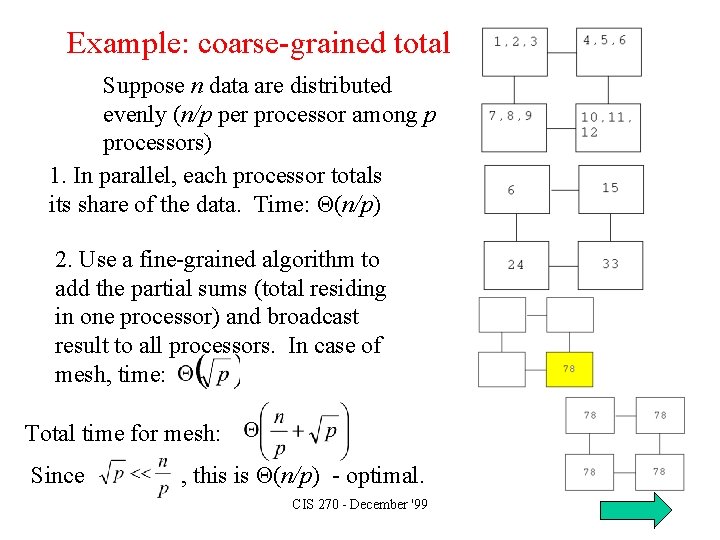 Example: coarse-grained total Suppose n data are distributed evenly (n/p per processor among p